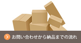 お問い合わせから納品までの流れ